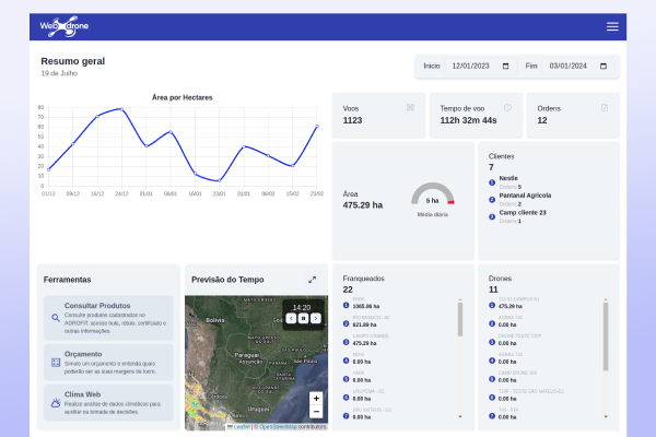 Print do dashboard Web Drone